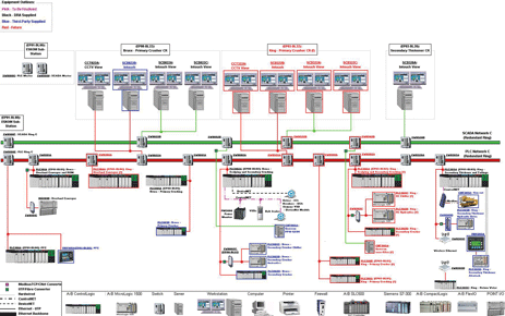 Part of the system topology at the Khumani mine